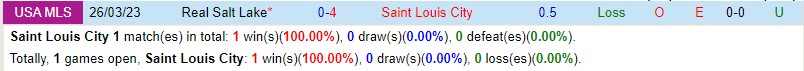 Nhận định StLouis vs Real Salt Lake 7h30 ngày 226 (Nhà nghề Mỹ MLS) 1 Nhận định StLouis vs Real Salt Lake 7h30 ngày 226 (Nhà nghề Mỹ MLS) 1