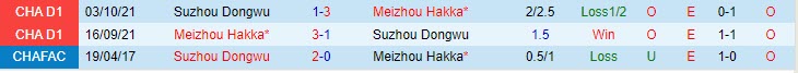 Nhận định Suzhou Dongwu vs Meizhou Hakka 18h30 ngày 226 (Cúp QG Trung Quốc) 1 Nhận định Suzhou Dongwu vs Meizhou Hakka 18h30 ngày 226 (Cúp QG Trung Quốc) 1