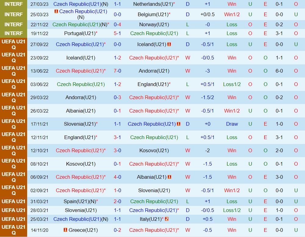 Nhận định U21 Séc vs U21 Anh 23h00 ngày 226 (U21 châu Âu 2023) 1 Nhận định U21 Séc vs U21 Anh 23h00 ngày 226 (U21 châu Âu 2023) 1