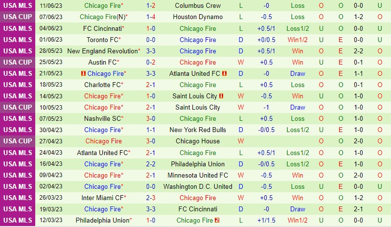 Nhận định Portland Timbers vs Chicago Fire 9h30 ngày 226 (Nhà nghề Mỹ MLS) 3