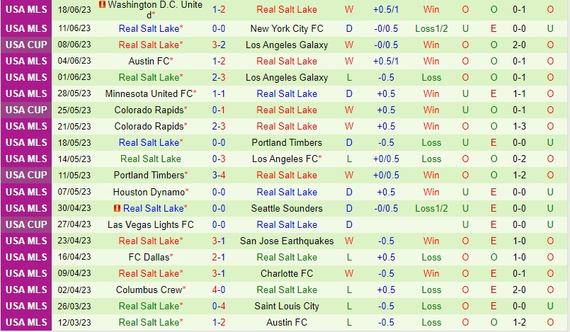 Nhận định StLouis vs Real Salt Lake 7h30 ngày 226 (Nhà nghề Mỹ MLS) 3 Nhận định StLouis vs Real Salt Lake 7h30 ngày 226 (Nhà nghề Mỹ MLS) 3