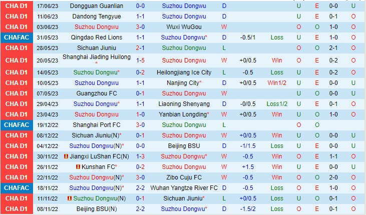 Nhận định Suzhou Dongwu vs Meizhou Hakka 18h30 ngày 226 (Cúp QG Trung Quốc) 2 Nhận định Suzhou Dongwu vs Meizhou Hakka 18h30 ngày 226 (Cúp QG Trung Quốc) 2