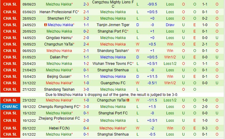 Nhận định Suzhou Dongwu vs Meizhou Hakka 18h30 ngày 226 (Cúp QG Trung Quốc) 3 Nhận định Suzhou Dongwu vs Meizhou Hakka 18h30 ngày 226 (Cúp QG Trung Quốc) 3