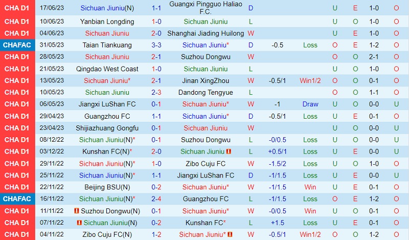 Nhận định Sichuan Jiuniu vs Zhejiang Professional 15h30 ngày 226 (Cúp QG Trung Quốc 2023) 2