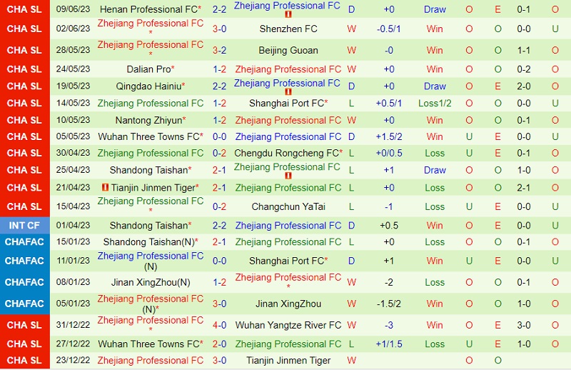 Nhận định Sichuan Jiuniu vs Zhejiang Professional 15h30 ngày 226 (Cúp QG Trung Quốc 2023) 3