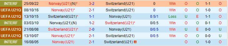 Nhận định U21 Na Uy vs U21 Thụy Sĩ 23h00 ngày 226 (U21 châu Âu 2023) 1