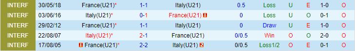 Nhận định U21 Pháp vs U21 Italia 1h45 ngày 236 (U21 châu Âu 2023) 2