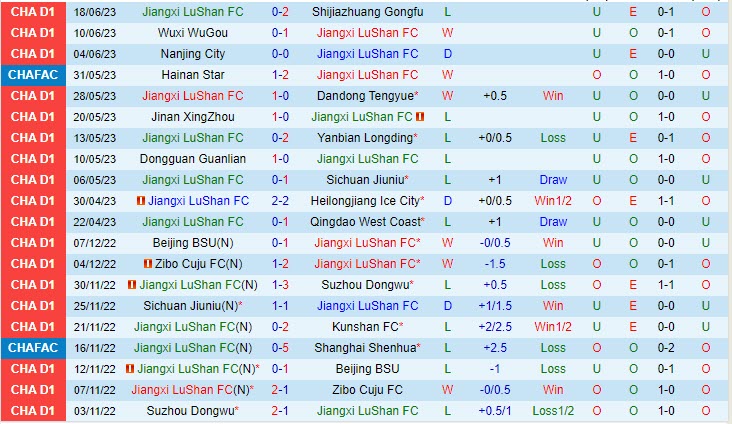 Nhận định Jiangxi Beidamen vs Wuhan Three Towns 16h00 ngày 236 (Cúp QG Trung Quốc) 2