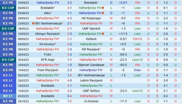Nhận định Hafnarfjordur vs Fram Reykjavik 2h15 ngày 246 (VĐ Iceland 2023) 2
