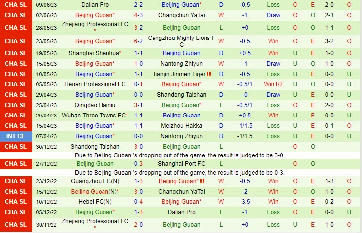 Nhận định Zibo Qisheng vs Beijing Guoan 16h00 ngày 236 (Cúp QG Trung Quốc) 2