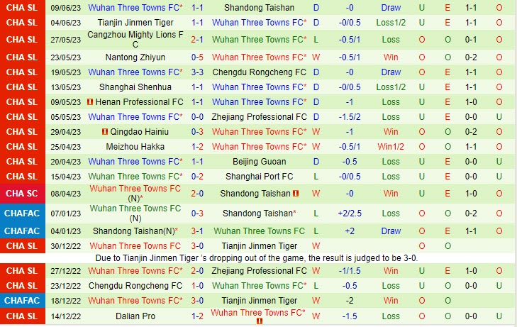 Nhận định Jiangxi Beidamen vs Wuhan Three Towns 16h00 ngày 236 (Cúp QG Trung Quốc) 3