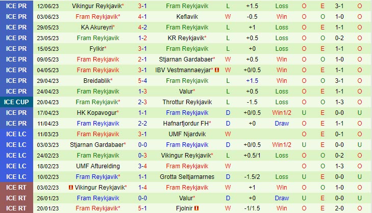 Nhận định Hafnarfjordur vs Fram Reykjavik 2h15 ngày 246 (VĐ Iceland 2023) 3