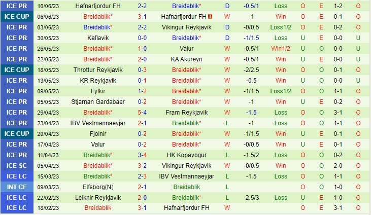 Nhận định - dự đoán Kopavogs vs Breidablik 2h15 ngày 246 (VĐQG Iceland 2023) 3 Nhận định - dự đoán Kopavogs vs Breidablik 2h15 ngày 246 (VĐQG Iceland 2023) 3