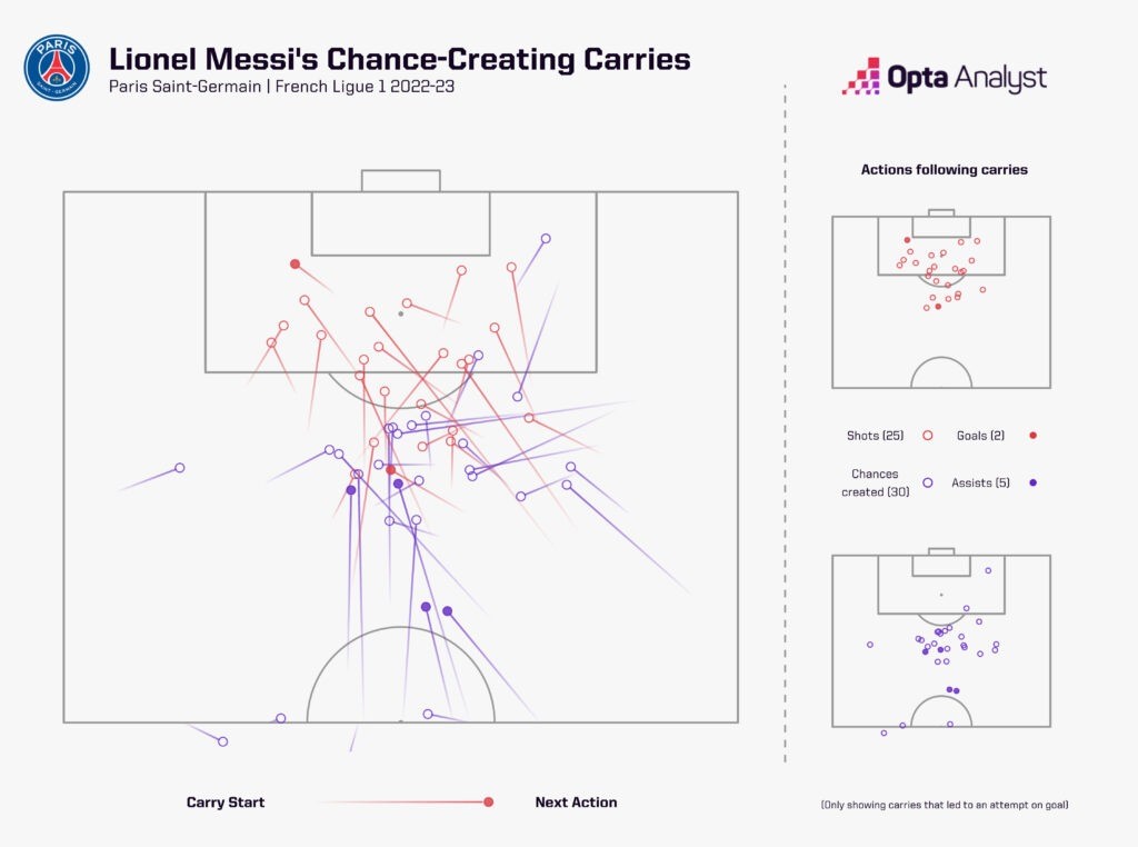 Lionel Messi & sứ mệnh thiết lập bản sắc tại Inter Miami 3 Lionel Messi & sứ mệnh thiết lập bản sắc tại Inter Miami 3