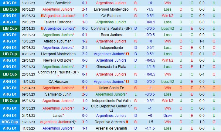 Nhận định Argentinos Juniors vs Justicia 7h30 ngày 236 (VĐQG Argentina 2023) 2
