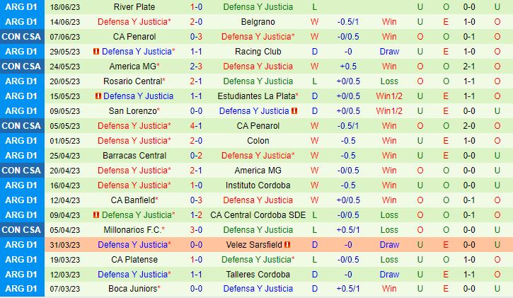 Nhận định Argentinos Juniors vs Justicia 7h30 ngày 236 (VĐQG Argentina 2023) 3