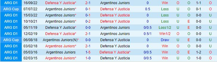 Nhận định Argentinos Juniors vs Justicia 7h30 ngày 236 (VĐQG Argentina 2023) 1