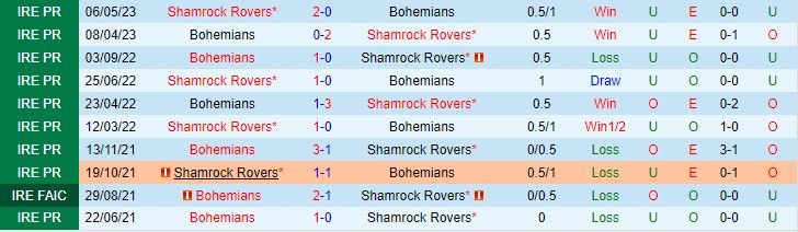 Nhận định Bohemian vs Shamrock Rovers 1h45 ngày 246 (VĐQG Ireland 2023) 1