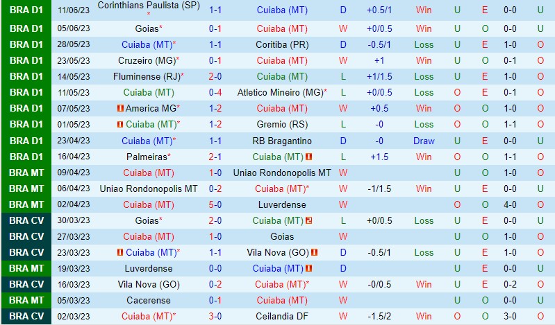 Nhận định Cuiaba vs Botafogo 6h00 ngày 236 (VĐQG Brazil) 2