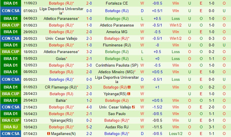 Nhận định Cuiaba vs Botafogo 6h00 ngày 236 (VĐQG Brazil) 3