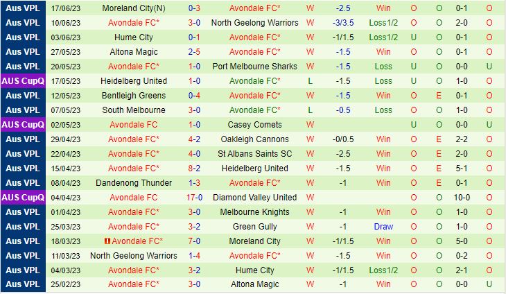 Nhận định Green Gully Cavaliers vs Avondale 17h00 ngày 236 (VĐ bang Victoria 2023) 3
