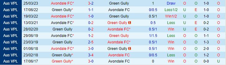 Nhận định Green Gully Cavaliers vs Avondale 17h00 ngày 236 (VĐ bang Victoria 2023) 1