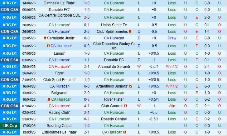 Nhận định Huracan vs Newells Old Boys 5h00 ngày 246 (VĐQG Argentina 2023) 1