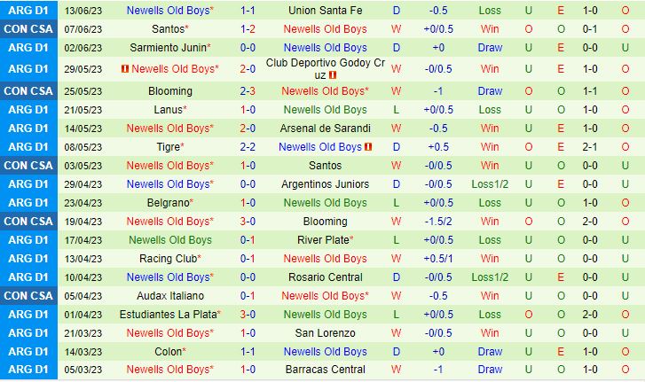 Nhận định Huracan vs Newells Old Boys 5h00 ngày 246 (VĐQG Argentina 2023) 2