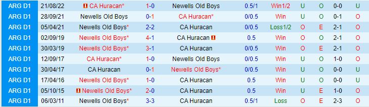 Huracan vs Newells Old Boys