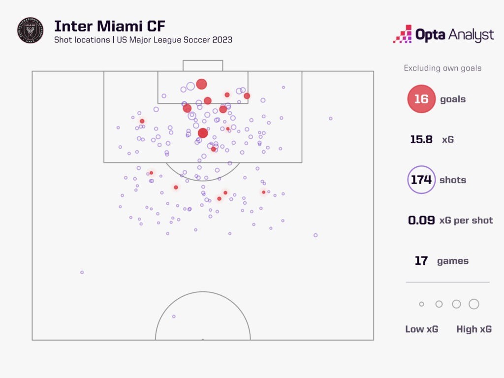 Lionel Messi & sứ mệnh thiết lập bản sắc tại Inter Miami 2 Lionel Messi & sứ mệnh thiết lập bản sắc tại Inter Miami 2