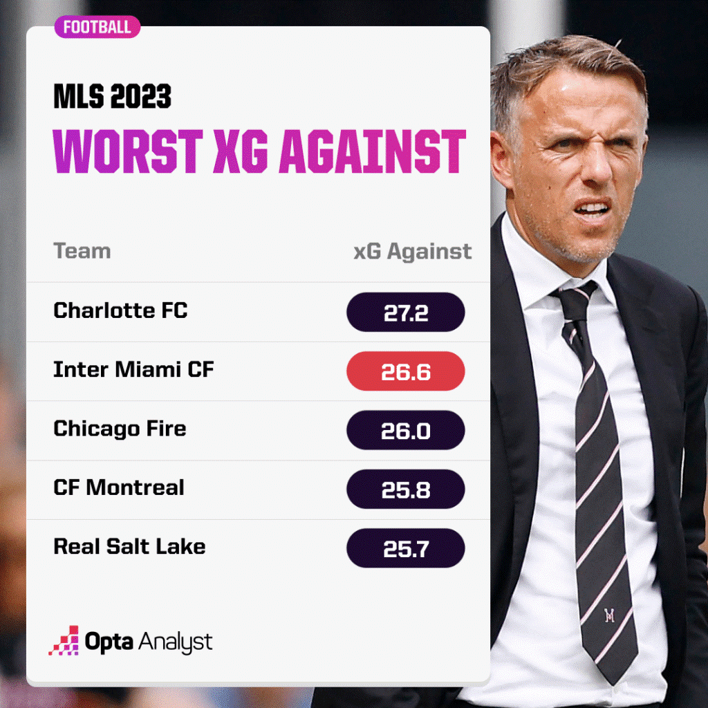 Lionel Messi & sứ mệnh thiết lập bản sắc tại Inter Miami 1 Lionel Messi & sứ mệnh thiết lập bản sắc tại Inter Miami 1