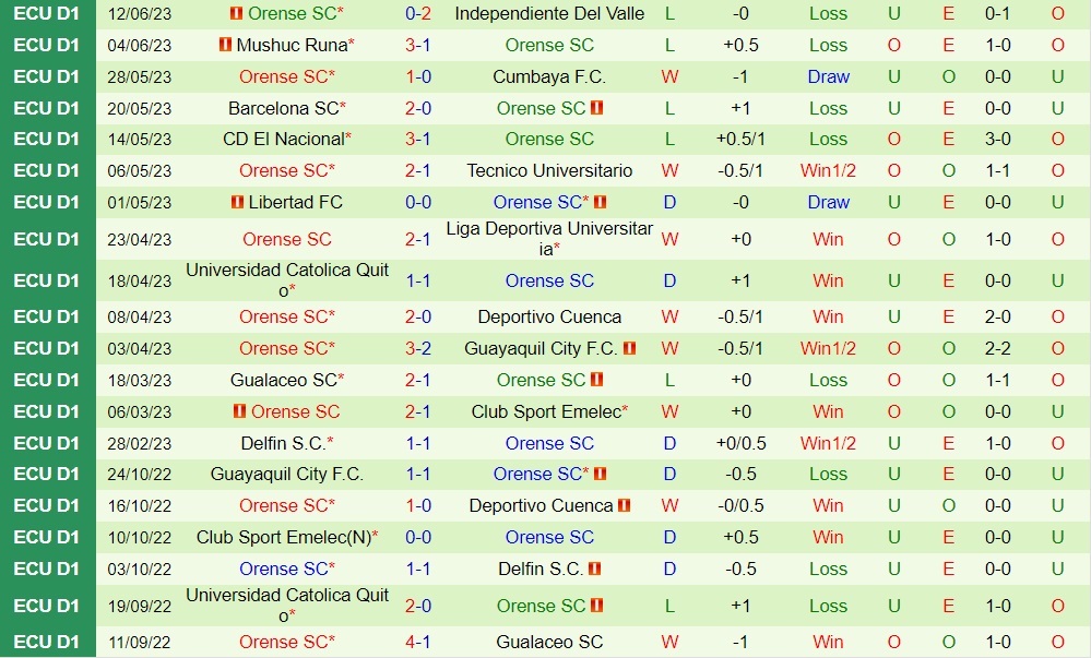 Nhận định bóng đá Aucas vs Orense 7h00 ngày 246 (VĐQG Ecuador 2023) 2