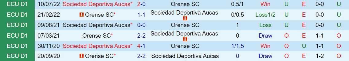 Nhận định bóng đá Aucas vs Orense 7h00 ngày 246 (VĐQG Ecuador 2023) 3