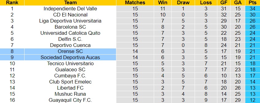 Nhận định bóng đá Aucas vs Orense 7h00 ngày 246 (VĐQG Ecuador 2023) 4