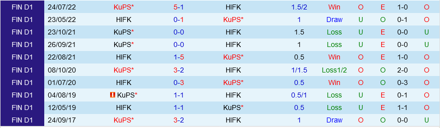 KuPS vs HIFK KuPS vs HIFK