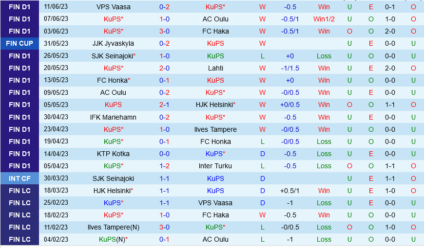 KuPS vs HIFK KuPS vs HIFK