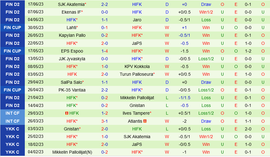 KuPS vs HIFK KuPS vs HIFK