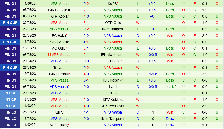 Oulu vs Vaasa Oulu vs Vaasa