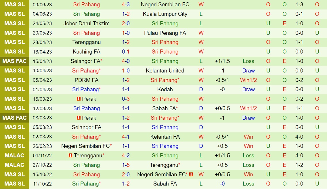 Nhận định Kelantan vs Pahang 20h00 ngày 236 (VĐQG Malaysia 2023) 2