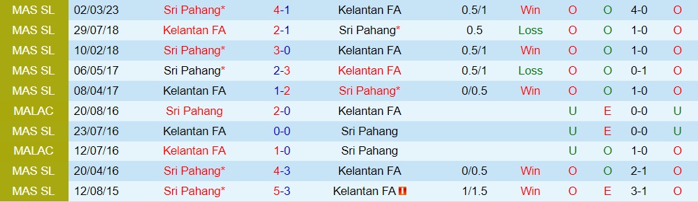 Nhận định Kelantan vs Pahang 20h00 ngày 236 (VĐQG Malaysia 2023) 3