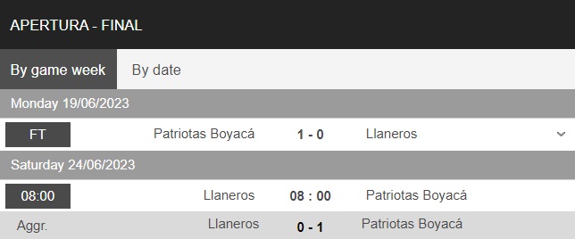 Nhận định - dự đoán Llaneros vs Patriotas 8h00 ngày 246 (Hạng 2 Colombia 2023) 4
