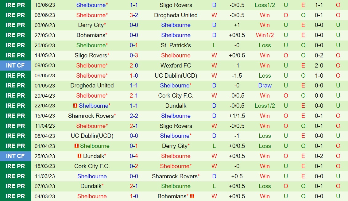 Nhận định St Patricks Athletic vs Shelbourne 1h45 ngày 246 (VĐQG Ireland 2023) 2