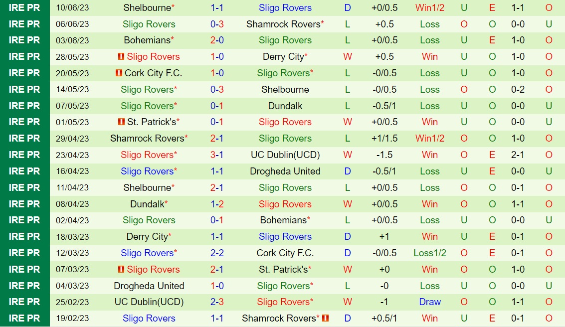 Nhận định bóng đá UCD vs Sligo Rovers 1h45 ngày 246 (VĐQG Ireland 2023) 2 Nhận định bóng đá UCD vs Sligo Rovers 1h45 ngày 246 (VĐQG Ireland 2023) 2