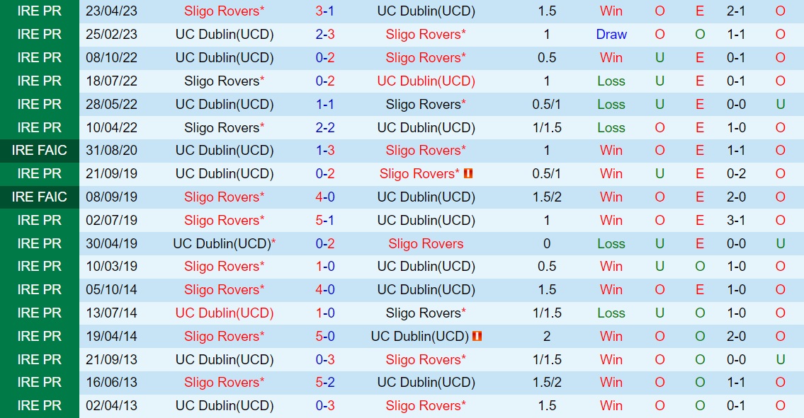 Nhận định bóng đá UCD vs Sligo Rovers 1h45 ngày 246 (VĐQG Ireland 2023) 3 Nhận định bóng đá UCD vs Sligo Rovers 1h45 ngày 246 (VĐQG Ireland 2023) 3
