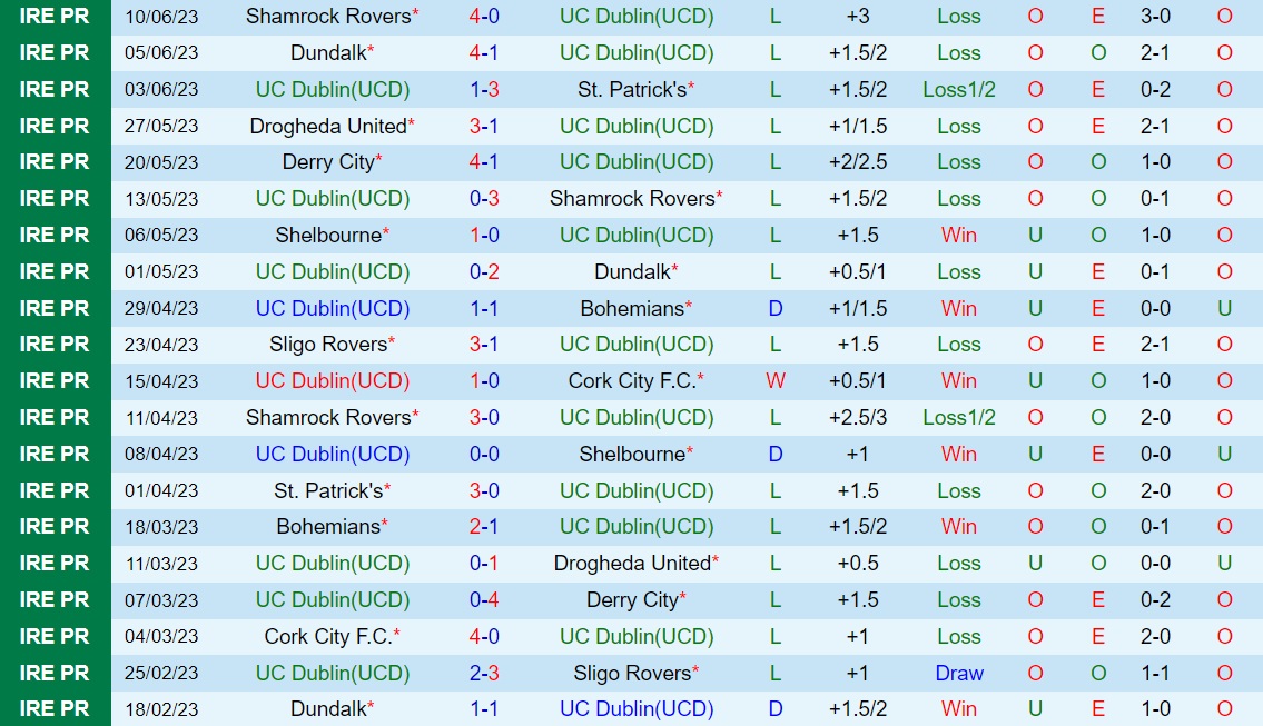 Nhận định bóng đá UCD vs Sligo Rovers 1h45 ngày 246 (VĐQG Ireland 2023) 1 Nhận định bóng đá UCD vs Sligo Rovers 1h45 ngày 246 (VĐQG Ireland 2023) 1