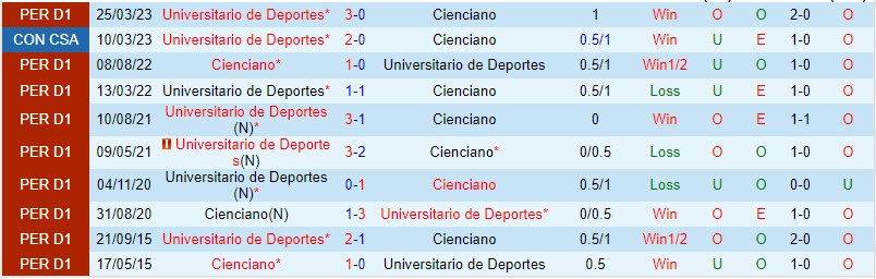 Nhận định Cienciano vs U De Deportes 07h00 ngày 236 (VĐQG Peru 2023) 1