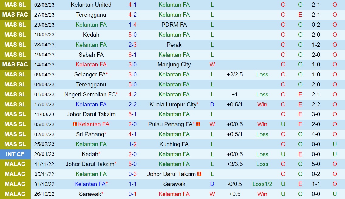 Nhận định Kelantan vs Pahang 20h00 ngày 236 (VĐQG Malaysia 2023) 1
