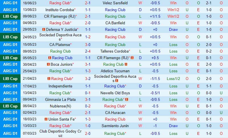Nhận định Racing Club vs Barracas 4h00 ngày 236 (VĐQG Argentina) 2