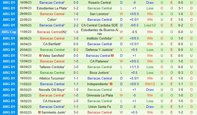 Nhận định Racing Club vs Barracas 4h00 ngày 236 (VĐQG Argentina) 3