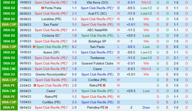 Nhận định Sport Recife vs Juventude 7h30 ngày 236 (Hạng 2 Brazil) 2